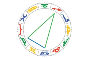 Yod Figur Astrid Heim Astrologie Yod Figur Astrid Heim Astrologie