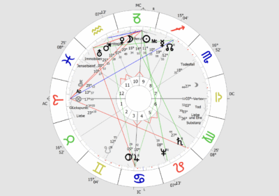 Horoskope Online und in Graz 