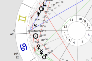 Geburtshoroskop online erstellen lassen von Astrologin Astrid Heim, BA