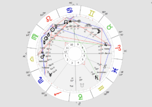 Horoskope Online und in Graz 