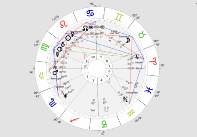 Horoskope Online und in Graz 