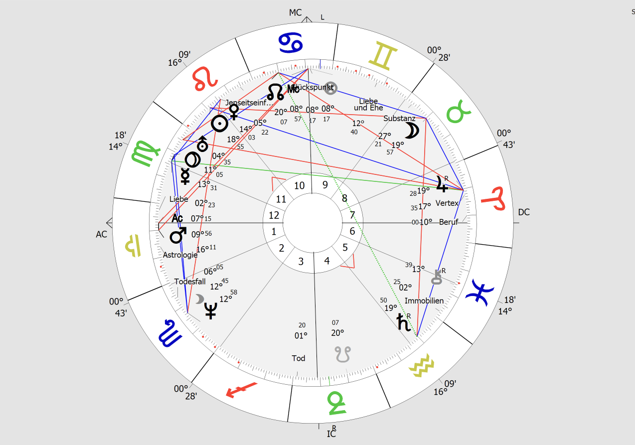 Bildschirmfoto 2025 10 22 um 19.15.08 Horoskope Online und in Graz