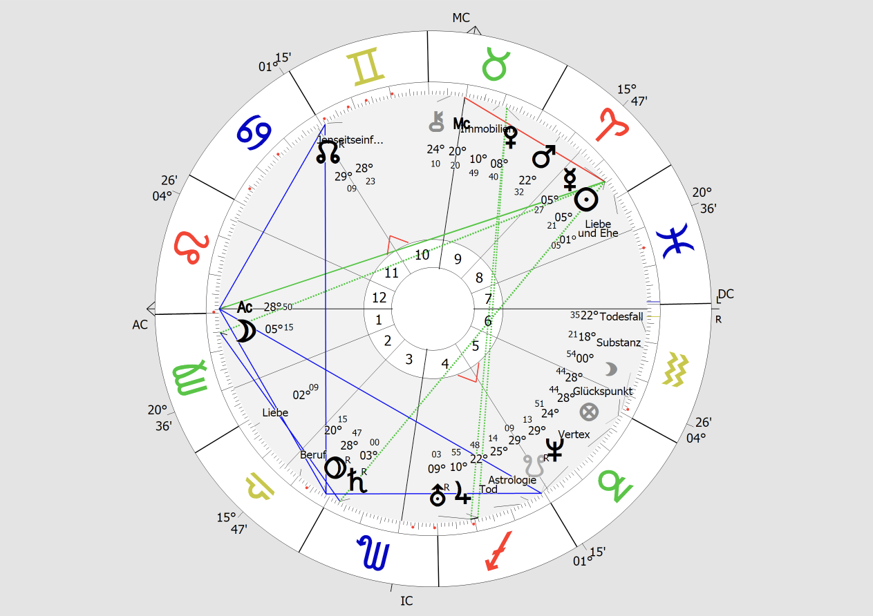 Bildschirmfoto 2025 10 24 um 15.24.55 Horoskope Online und in Graz
