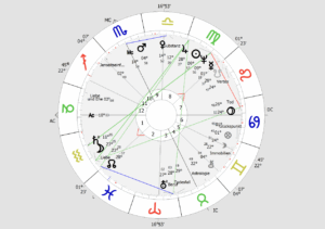 Horoskope Online und in Graz 