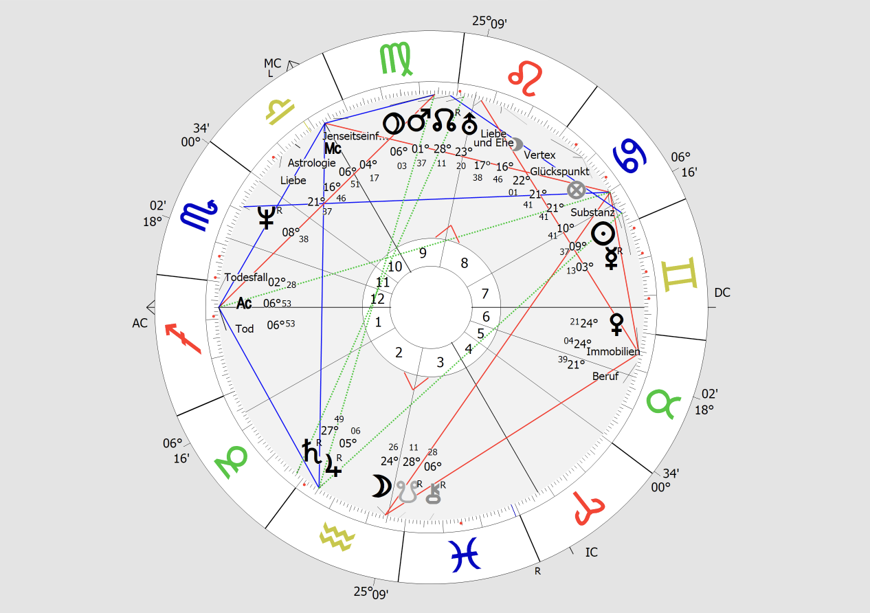 prinzessin diana Horoskope Online und in Graz