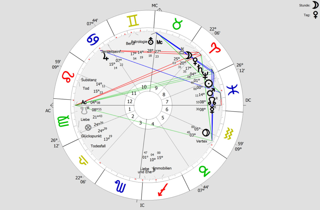 Radix Jahreshoroskop 2026 - Astrologische Beratung Astrid Heim aus Österreich