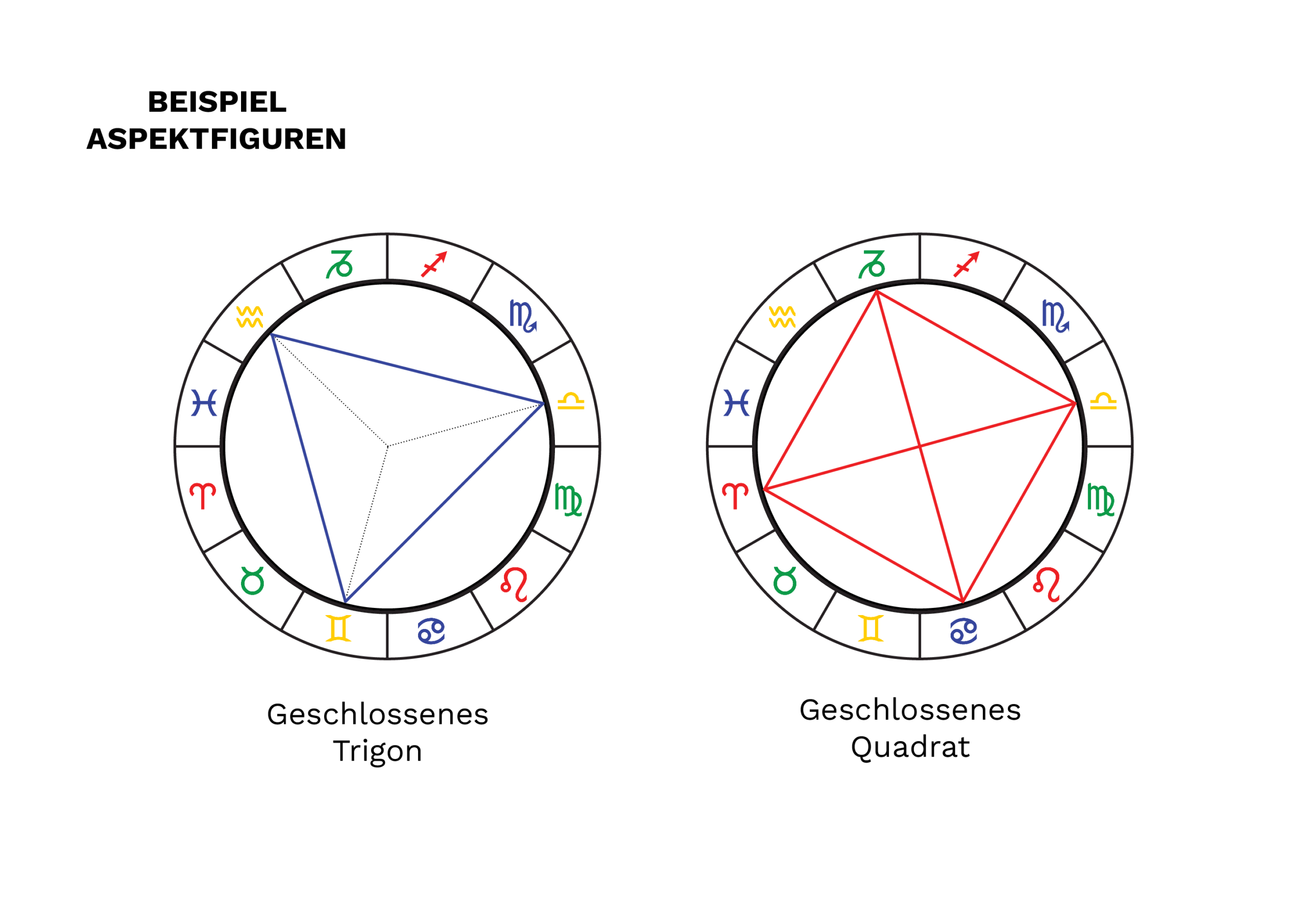 Horoskope Online und in Graz 